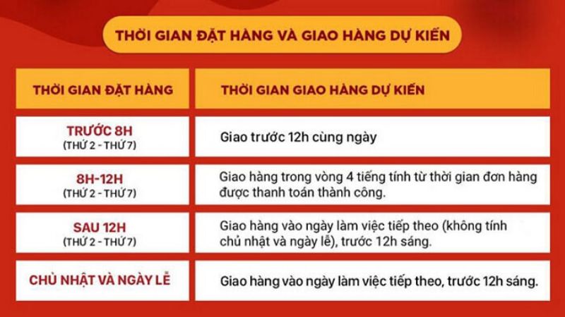 Thời gian giao hàng của các ngày trong tuần